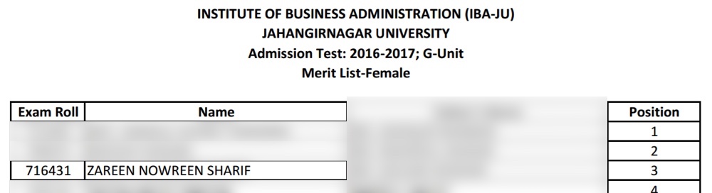 IBA Jahangirnagar University 2016-17 admission merit list showing Zareen Nowreen Sharif at position three